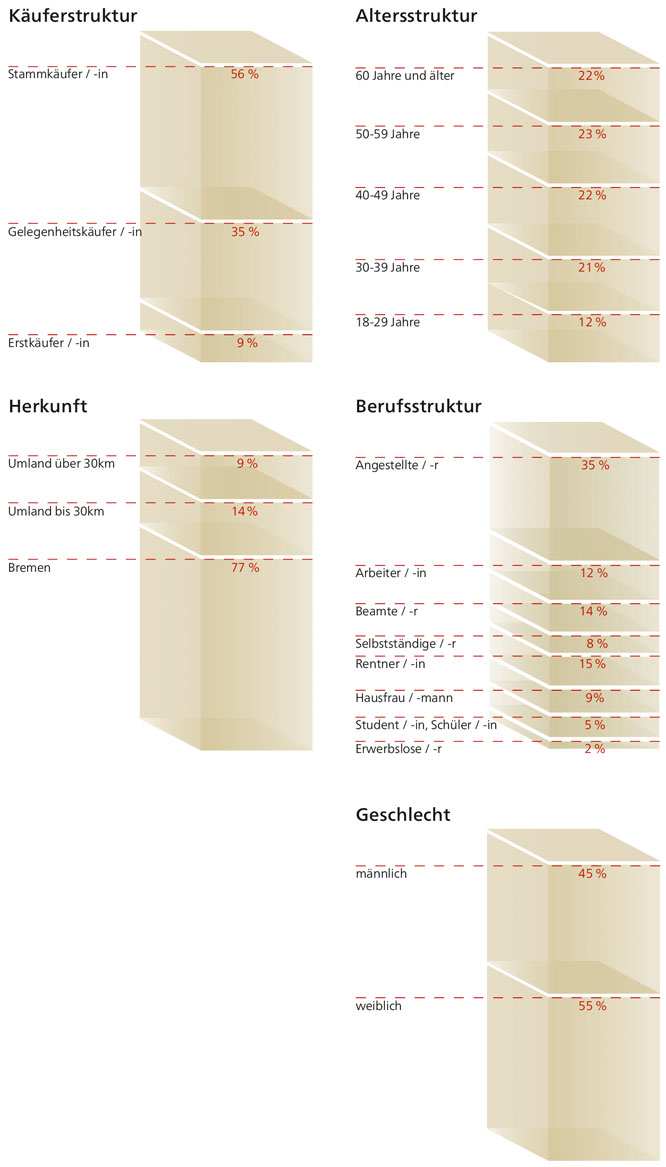 Strukturdaten der Bürgerpark-Tombola 2026